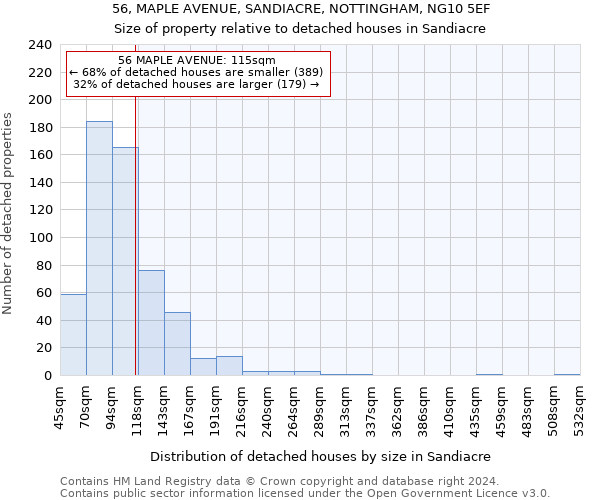 56, MAPLE AVENUE, SANDIACRE, NOTTINGHAM, NG10 5EF: Size of property relative to detached houses in Sandiacre