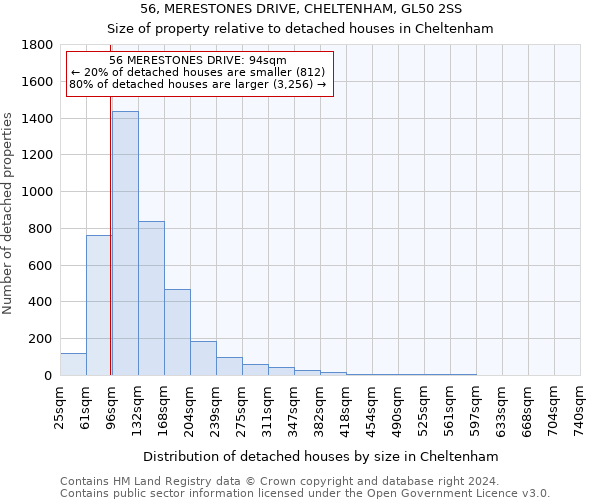 56, MERESTONES DRIVE, CHELTENHAM, GL50 2SS: Size of property relative to detached houses in Cheltenham