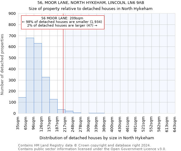 56, MOOR LANE, NORTH HYKEHAM, LINCOLN, LN6 9AB: Size of property relative to detached houses in North Hykeham