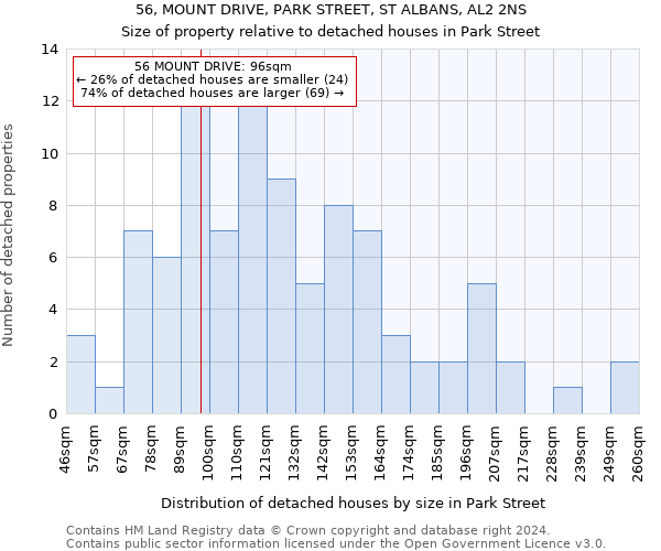 56, MOUNT DRIVE, PARK STREET, ST ALBANS, AL2 2NS: Size of property relative to detached houses in Park Street