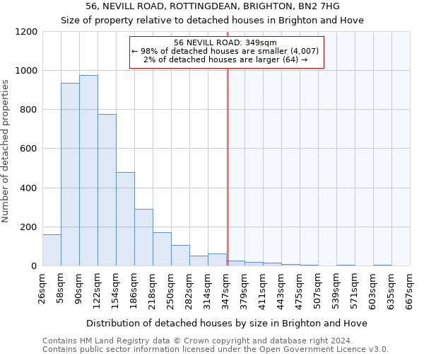 56, NEVILL ROAD, ROTTINGDEAN, BRIGHTON, BN2 7HG: Size of property relative to detached houses in Brighton and Hove