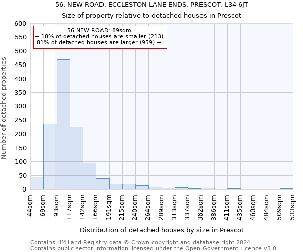 56, NEW ROAD, ECCLESTON LANE ENDS, PRESCOT, L34 6JT: Size of property relative to detached houses in Prescot