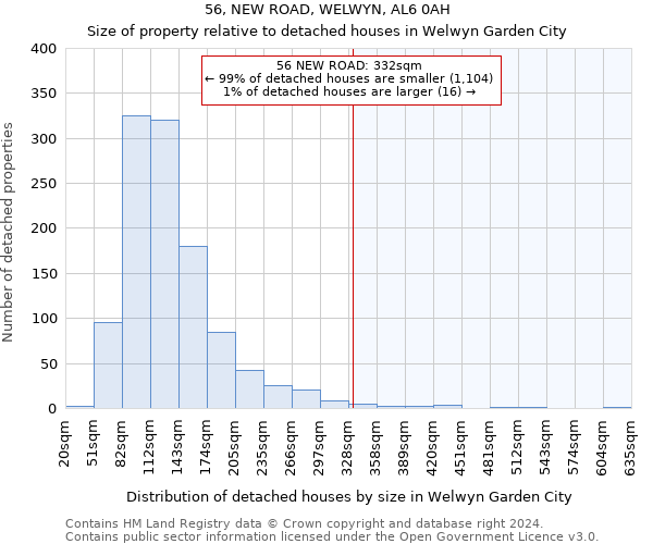 56, NEW ROAD, WELWYN, AL6 0AH: Size of property relative to detached houses in Welwyn Garden City