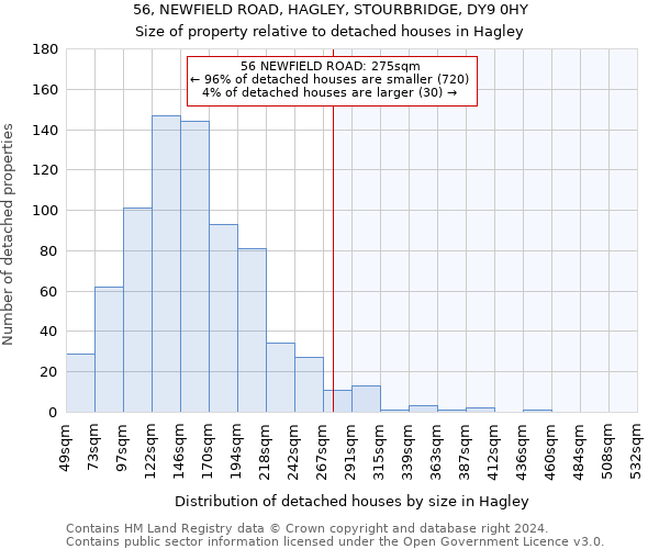 56, NEWFIELD ROAD, HAGLEY, STOURBRIDGE, DY9 0HY: Size of property relative to detached houses in Hagley