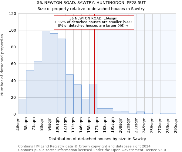 56, NEWTON ROAD, SAWTRY, HUNTINGDON, PE28 5UT: Size of property relative to detached houses in Sawtry