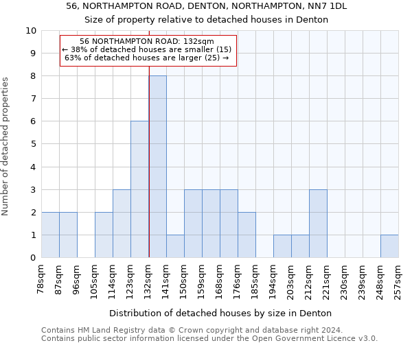 56, NORTHAMPTON ROAD, DENTON, NORTHAMPTON, NN7 1DL: Size of property relative to detached houses in Denton