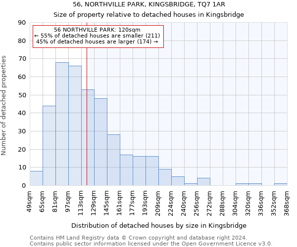 56, NORTHVILLE PARK, KINGSBRIDGE, TQ7 1AR: Size of property relative to detached houses in Kingsbridge