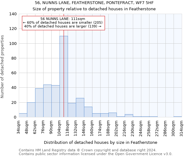 56, NUNNS LANE, FEATHERSTONE, PONTEFRACT, WF7 5HF: Size of property relative to detached houses in Featherstone