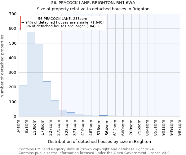 56, PEACOCK LANE, BRIGHTON, BN1 6WA: Size of property relative to detached houses in Brighton