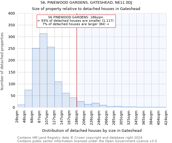 56, PINEWOOD GARDENS, GATESHEAD, NE11 0DJ: Size of property relative to detached houses in Gateshead