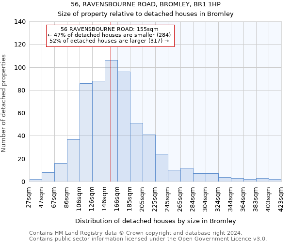 56, RAVENSBOURNE ROAD, BROMLEY, BR1 1HP: Size of property relative to detached houses in Bromley