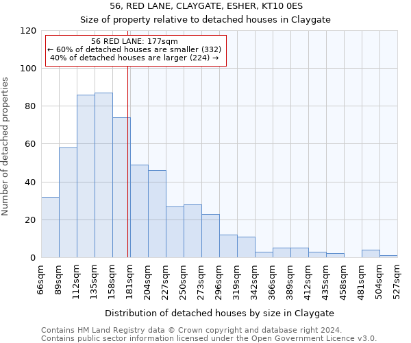 56, RED LANE, CLAYGATE, ESHER, KT10 0ES: Size of property relative to detached houses in Claygate