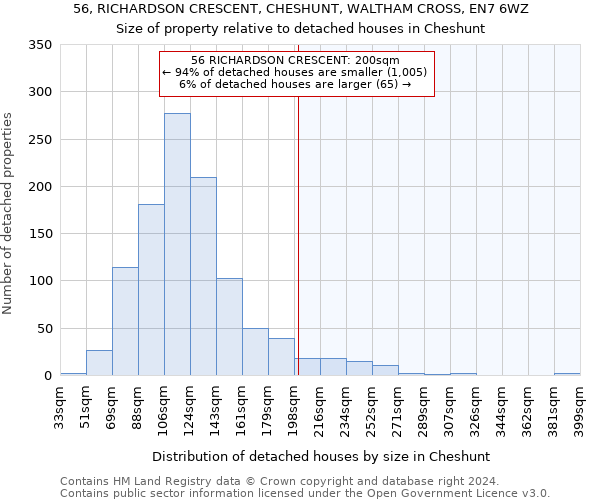 56, RICHARDSON CRESCENT, CHESHUNT, WALTHAM CROSS, EN7 6WZ: Size of property relative to detached houses in Cheshunt