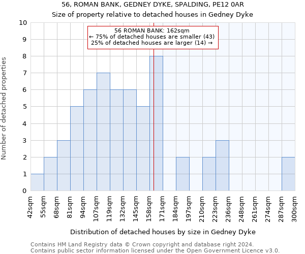 56, ROMAN BANK, GEDNEY DYKE, SPALDING, PE12 0AR: Size of property relative to detached houses in Gedney Dyke