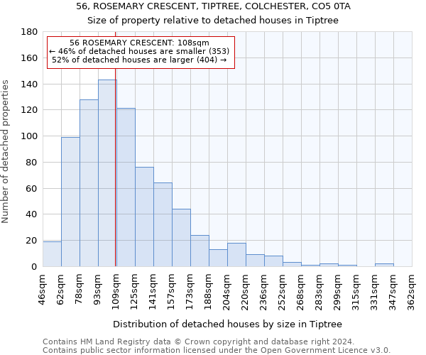 56, ROSEMARY CRESCENT, TIPTREE, COLCHESTER, CO5 0TA: Size of property relative to detached houses in Tiptree