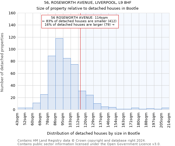 56, ROSEWORTH AVENUE, LIVERPOOL, L9 8HF: Size of property relative to detached houses in Bootle