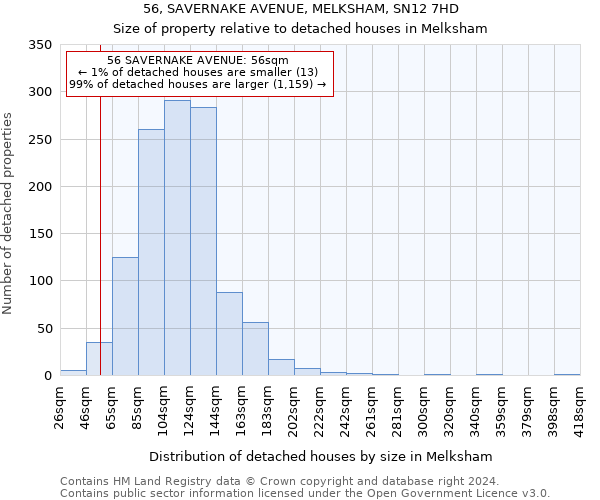 56, SAVERNAKE AVENUE, MELKSHAM, SN12 7HD: Size of property relative to detached houses in Melksham