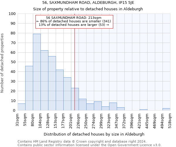 56, SAXMUNDHAM ROAD, ALDEBURGH, IP15 5JE: Size of property relative to detached houses in Aldeburgh