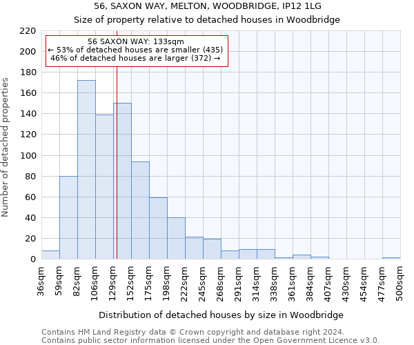 56, SAXON WAY, MELTON, WOODBRIDGE, IP12 1LG: Size of property relative to detached houses in Woodbridge
