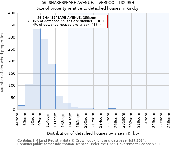 56, SHAKESPEARE AVENUE, LIVERPOOL, L32 9SH: Size of property relative to detached houses in Kirkby