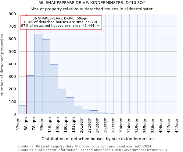 56, SHAKESPEARE DRIVE, KIDDERMINSTER, DY10 3QY: Size of property relative to detached houses in Kidderminster