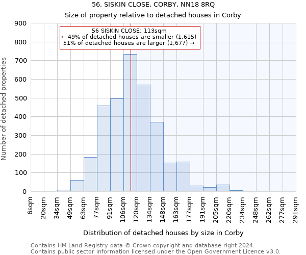 56, SISKIN CLOSE, CORBY, NN18 8RQ: Size of property relative to detached houses in Corby