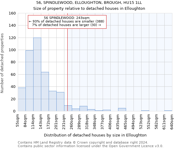 56, SPINDLEWOOD, ELLOUGHTON, BROUGH, HU15 1LL: Size of property relative to detached houses in Elloughton