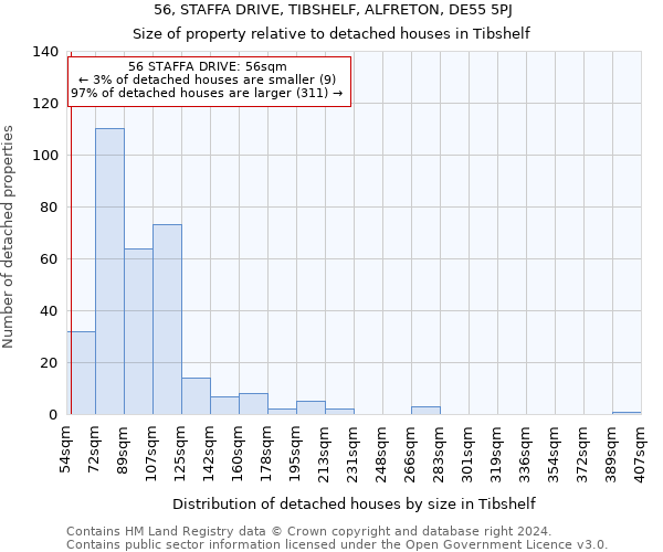 56, STAFFA DRIVE, TIBSHELF, ALFRETON, DE55 5PJ: Size of property relative to detached houses in Tibshelf