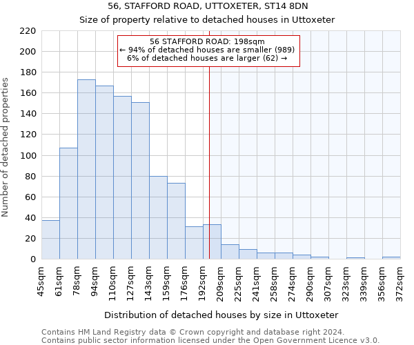56, STAFFORD ROAD, UTTOXETER, ST14 8DN: Size of property relative to detached houses in Uttoxeter
