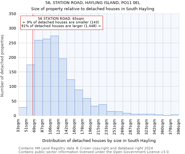 56, STATION ROAD, HAYLING ISLAND, PO11 0EL: Size of property relative to detached houses in South Hayling
