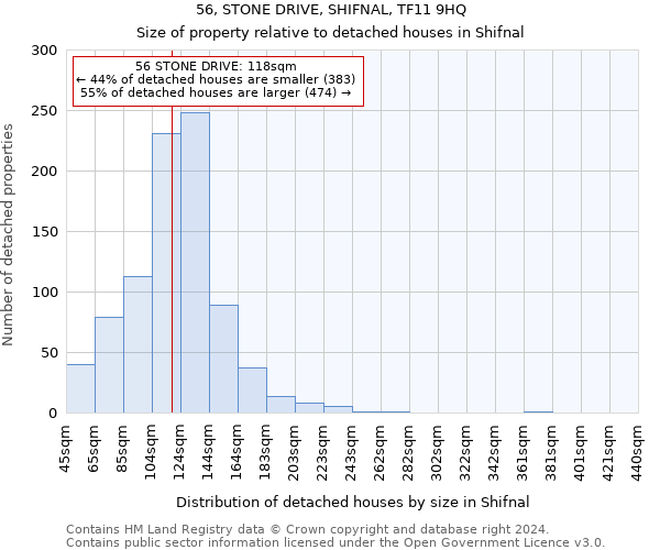56, STONE DRIVE, SHIFNAL, TF11 9HQ: Size of property relative to detached houses in Shifnal