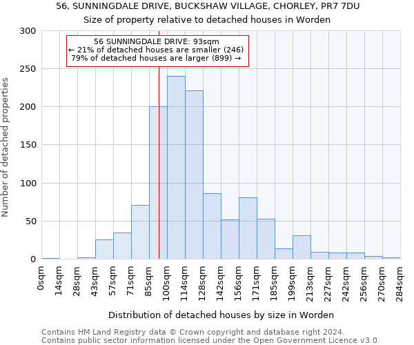 56, SUNNINGDALE DRIVE, BUCKSHAW VILLAGE, CHORLEY, PR7 7DU: Size of property relative to detached houses in Worden