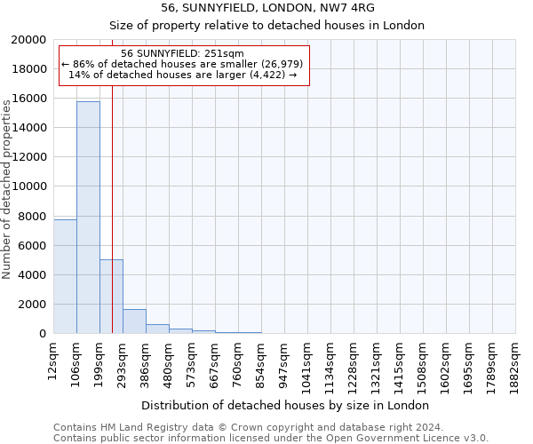 56, SUNNYFIELD, LONDON, NW7 4RG: Size of property relative to detached houses in London