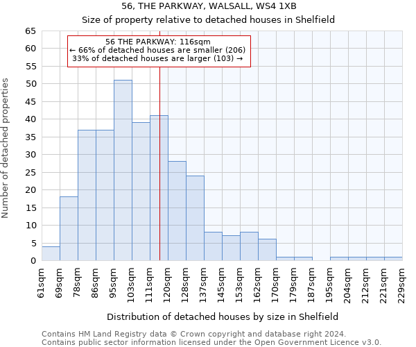 56, THE PARKWAY, WALSALL, WS4 1XB: Size of property relative to detached houses in Shelfield