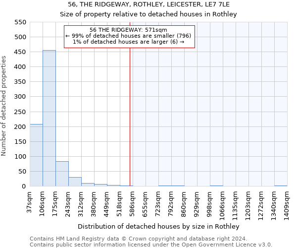 56, THE RIDGEWAY, ROTHLEY, LEICESTER, LE7 7LE: Size of property relative to detached houses in Rothley