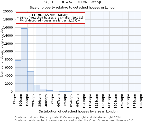 56, THE RIDGWAY, SUTTON, SM2 5JU: Size of property relative to detached houses in London