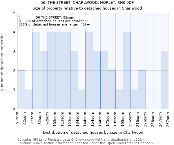 56, THE STREET, CHARLWOOD, HORLEY, RH6 0DF: Size of property relative to detached houses in Charlwood