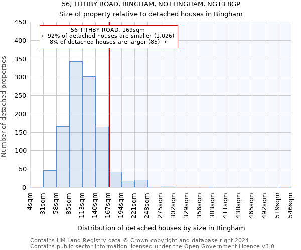 56, TITHBY ROAD, BINGHAM, NOTTINGHAM, NG13 8GP: Size of property relative to detached houses in Bingham