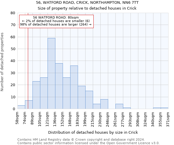 56, WATFORD ROAD, CRICK, NORTHAMPTON, NN6 7TT: Size of property relative to detached houses in Crick