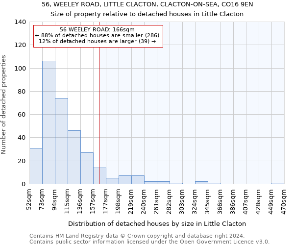 56, WEELEY ROAD, LITTLE CLACTON, CLACTON-ON-SEA, CO16 9EN: Size of property relative to detached houses in Little Clacton