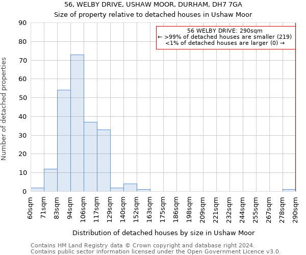 56, WELBY DRIVE, USHAW MOOR, DURHAM, DH7 7GA: Size of property relative to detached houses in Ushaw Moor