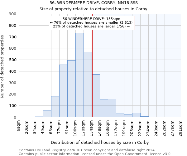 56, WINDERMERE DRIVE, CORBY, NN18 8SS: Size of property relative to detached houses in Corby