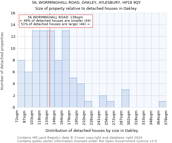 56, WORMINGHALL ROAD, OAKLEY, AYLESBURY, HP18 9QY: Size of property relative to detached houses in Oakley