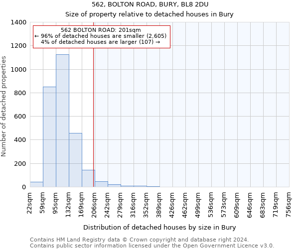 562, BOLTON ROAD, BURY, BL8 2DU: Size of property relative to detached houses in Bury