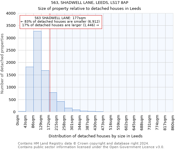 563, SHADWELL LANE, LEEDS, LS17 8AP: Size of property relative to detached houses in Leeds