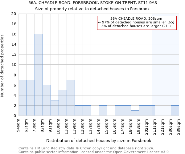 56A, CHEADLE ROAD, FORSBROOK, STOKE-ON-TRENT, ST11 9AS: Size of property relative to detached houses in Forsbrook