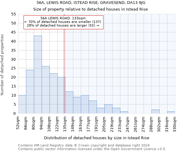 56A, LEWIS ROAD, ISTEAD RISE, GRAVESEND, DA13 9JG: Size of property relative to detached houses in Istead Rise