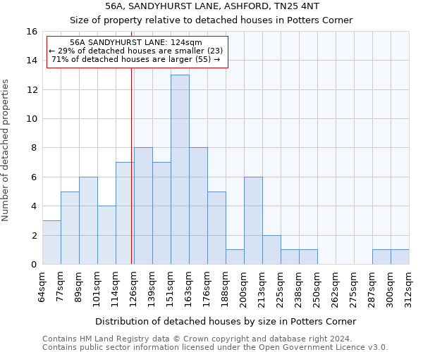 56A, SANDYHURST LANE, ASHFORD, TN25 4NT: Size of property relative to detached houses in Potters Corner