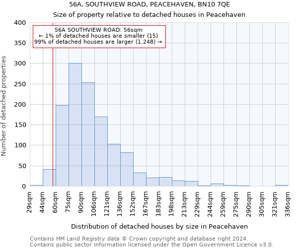56A, SOUTHVIEW ROAD, PEACEHAVEN, BN10 7QE: Size of property relative to detached houses in Peacehaven