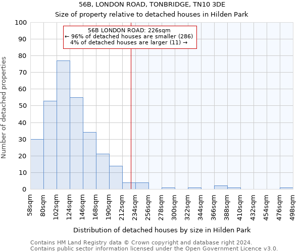 56B, LONDON ROAD, TONBRIDGE, TN10 3DE: Size of property relative to detached houses in Hilden Park